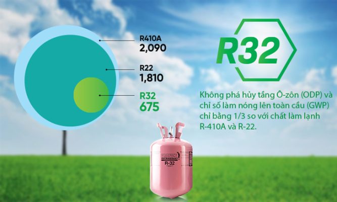 ưu điểm của Gas R32